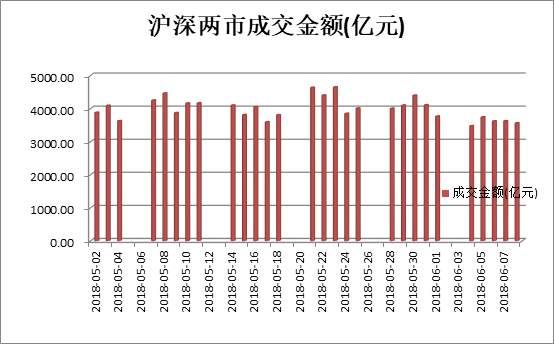 警惕!A股迎来最“凶险”一周!但也将同时迎来“历史大底”!?