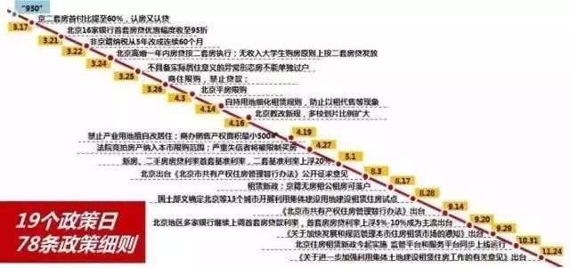 对《关于加强限房价项目销售管理的通知》的12条意见