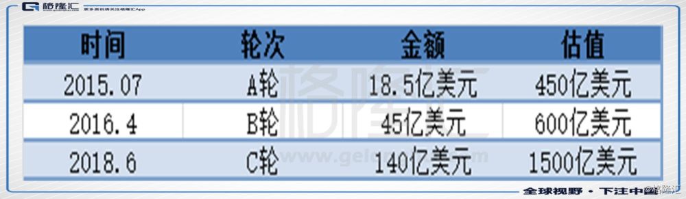 还在用看传统金融的眼光看蚂蚁金服？全球最高金融科技独角兽的估