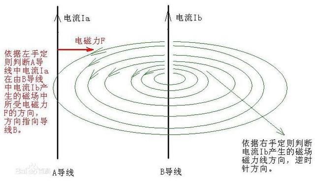 基本作用力有哪些？什么？你只知道“万有引力”？