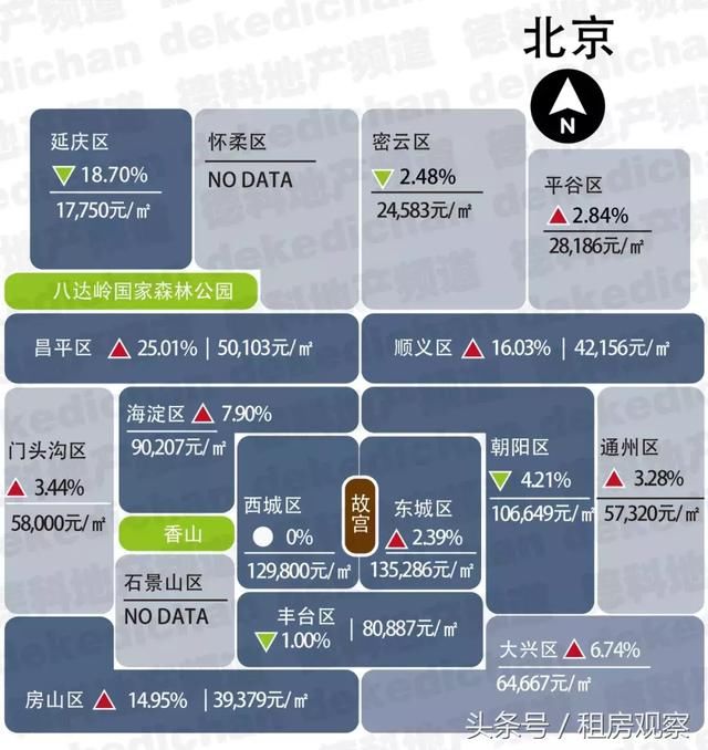 2018年1月，全国18大热门城市房价地图！