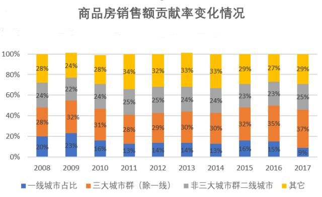 中国楼市现状的三点观察，与你们想的可能不一样！