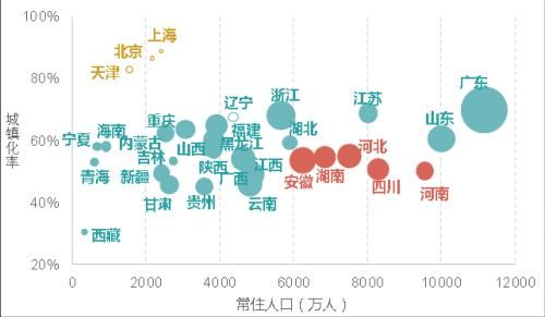 统计局:60城房价3月同比上涨 深圳下跌2.3%