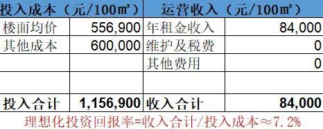 老鸟悟道，我的17年投资经历总结