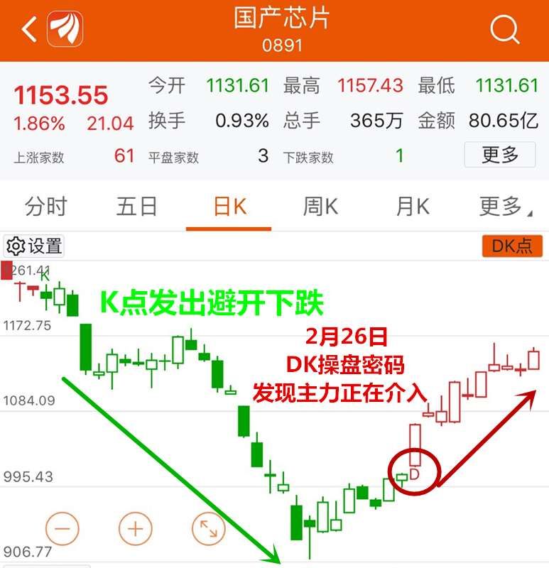 这一板块正悄悄走出行情，主力介入信号却很明显!