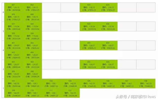 刚刚，荣里中签名单公布！即将开盘，最全选房攻略……