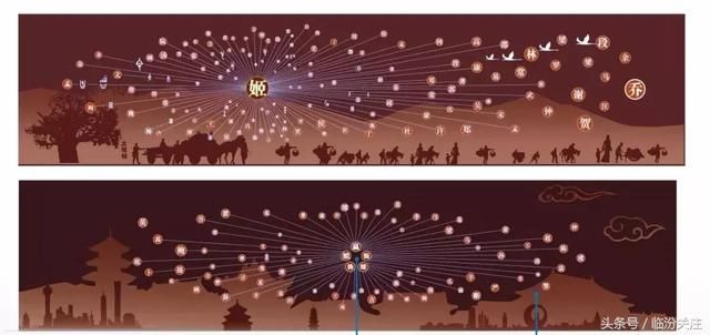 揭秘临汾尧帝陵景区国祖殿内景,鸿鹄巨制盛大呈现……