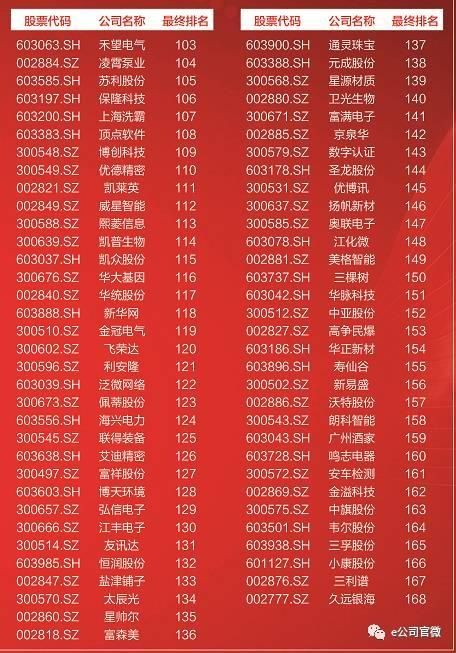 如何寻找未来十年十倍股?请收好这一份国内首