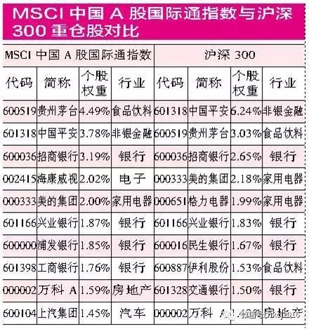 MSCI主题基金审批速度加快 235只A股或被纳