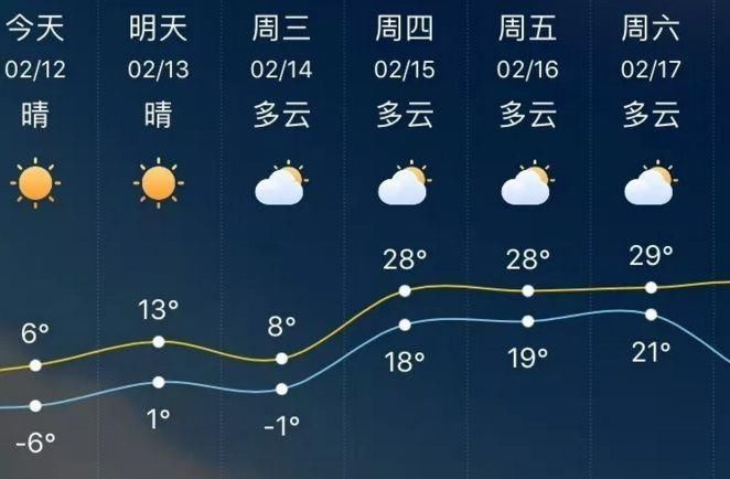 全国多城市春节气温飙升接近30℃!?中央气象台紧急回应:天气预报