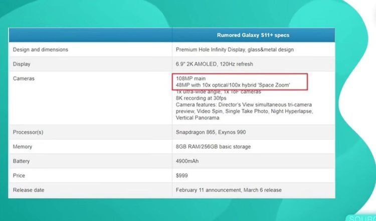 三星2020年新机型