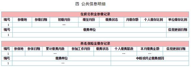 信用报告，你知道多少？