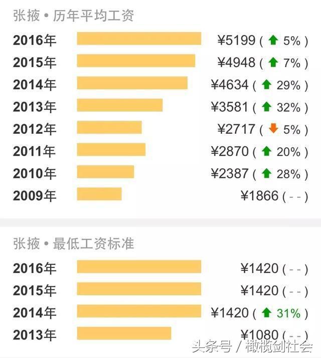 甘肃省人均工资_甘肃省地图