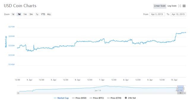 稳定币相关概念 t011ca7bdcc3b716af7.jpg