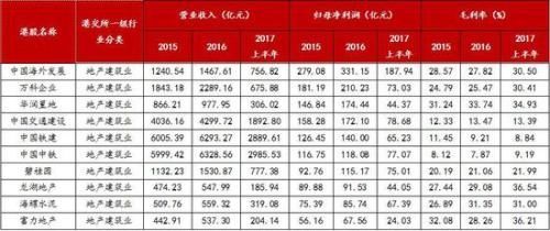 龙头舞动、大者恒强:内地在港上市公司概况