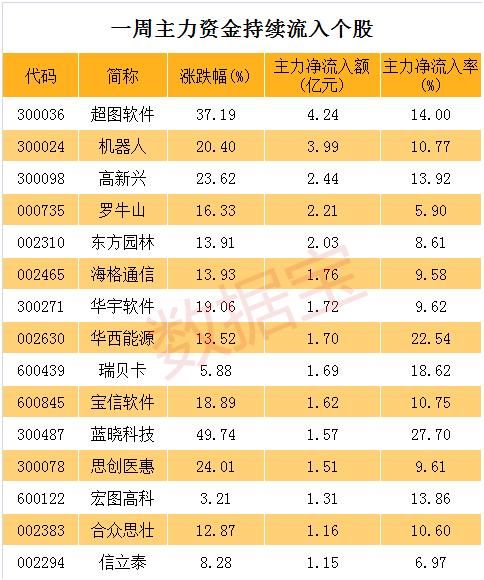 创业板指持续飙升 数据揭秘创指大涨后市场这么走……