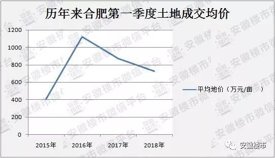 火爆!淮北房价大涨，六安、安庆销量领跑全省!安徽16城最新房价:1