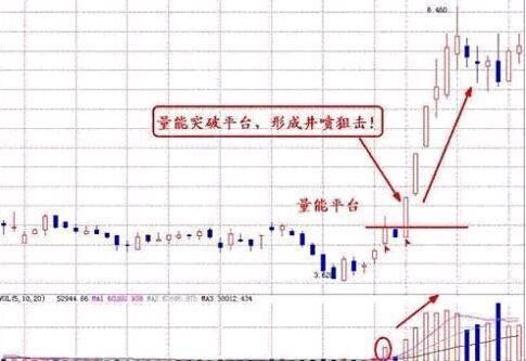 中国股市加速进入“冰河时代”，散户不看这个指标或将永远被淘汰