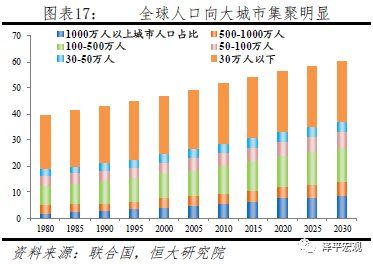 年轻人口断崖式下跌，未富先老已成事实……