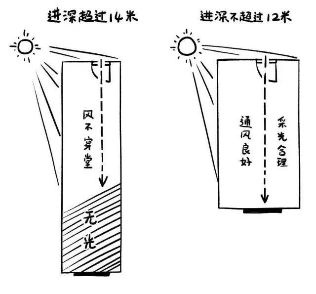 房产课堂买房你可以不是专家 但这些知识至少得懂点！