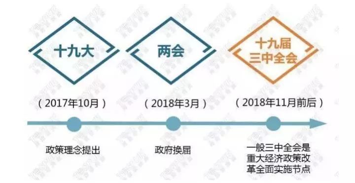 日光!特价!市场矛盾重重!但2018购房窗口期已经到来?