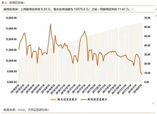 天风策略：顺势而为 布局高增长、低估值的成长股