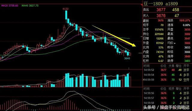 期货交易笔记｜5.24黑色系大幅反弹，螺纹钢库存拐点出现，勿多