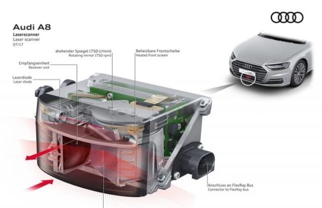 中國特斯拉自動駕駛級別