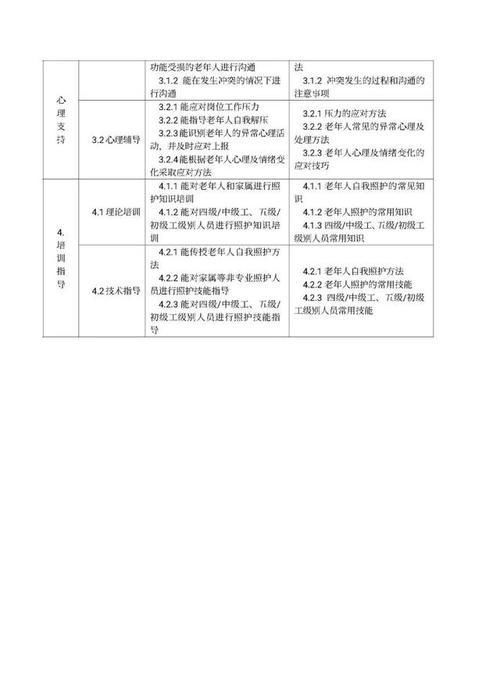 职业技能有哪些