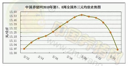 一周综述：猪价暴跌停不下来！何时才到猪市春天？