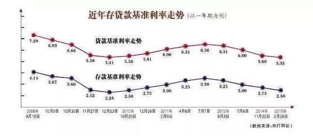 物价跳升！一大隐患令今年加息的概率大增