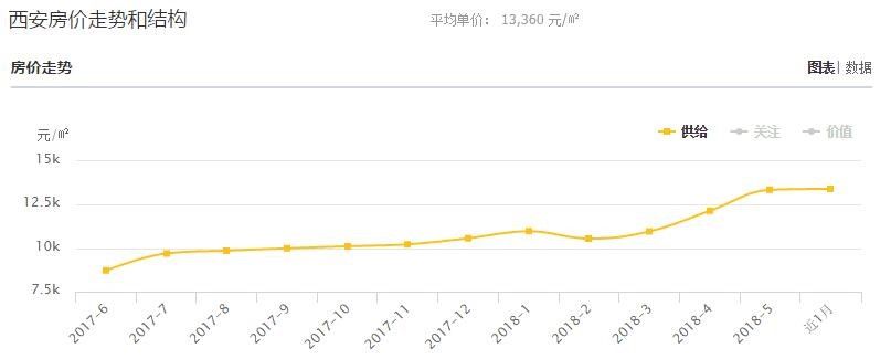 调控为刚需争取了宝贵时间，未来一年很重要