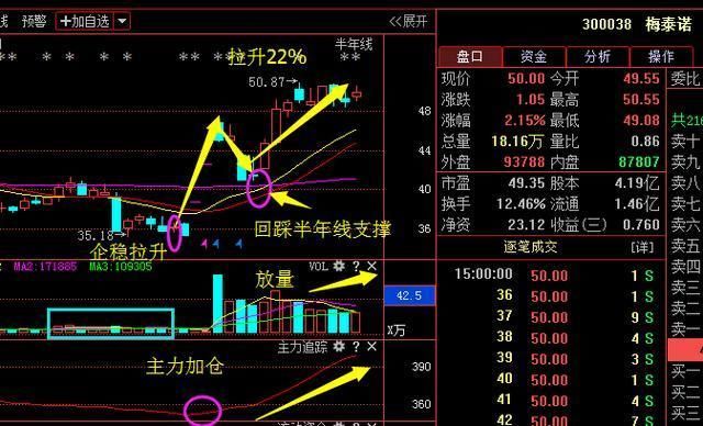 清华女博士受邀央视财经:一万小时试验无半点偏差量比换手率选股