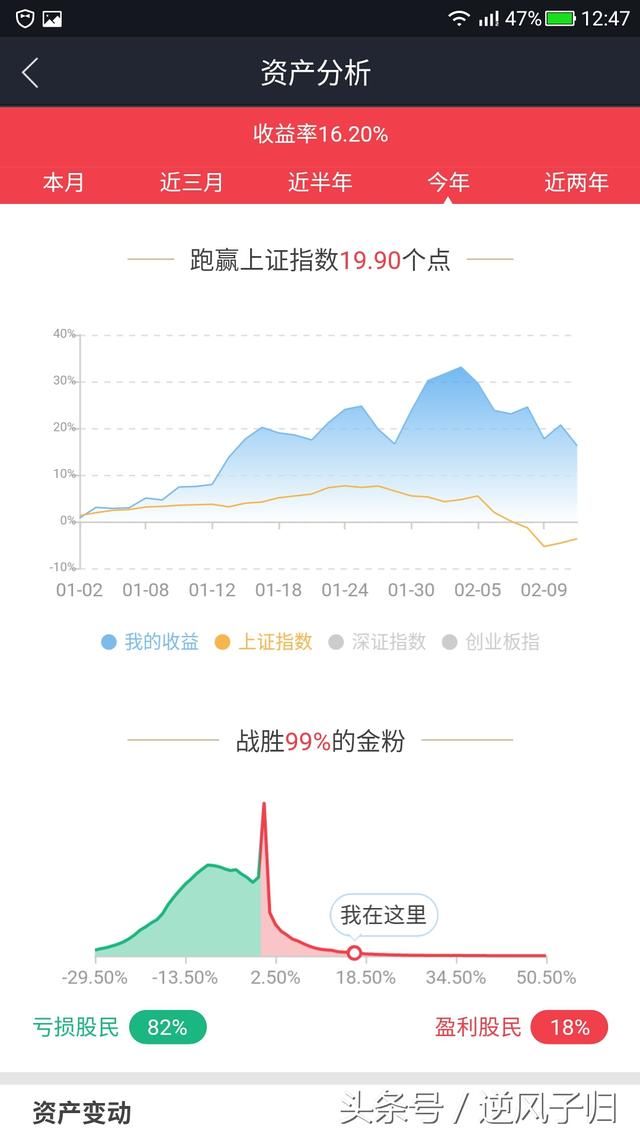 这样的炒股方法，跟着我学能常赢不亏