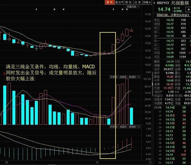 万一发现股票“三线金叉”洗盘，定是大牛股，捂紧躺着等赚钱端午