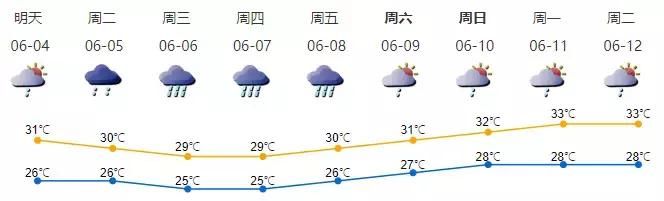 今年4号台风即将驾到？！深圳降温+雷雨天气终于来了