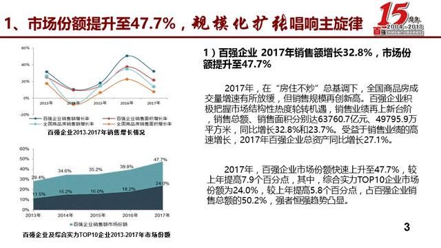 蒋云峰：发布2018中国房地产百强企业研究报告