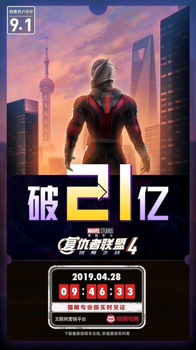 《复联4》票房破21亿,将单日票房最高纪录提升