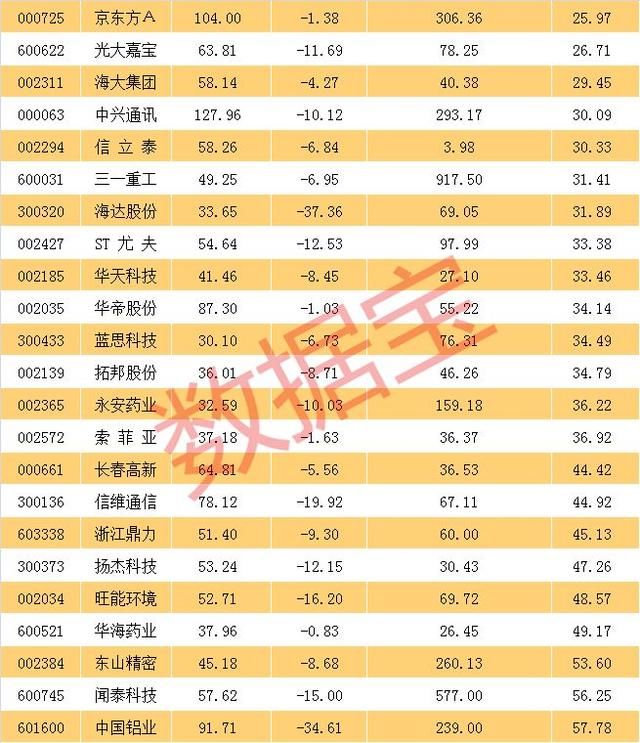 逾半数去年慢牛股今年跑赢大盘，挖坑的股票能否重新回归