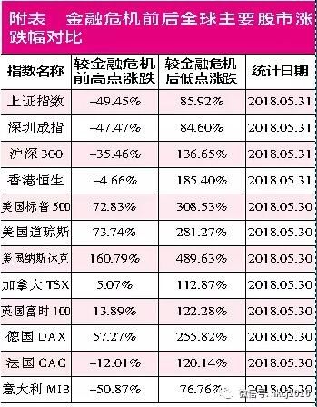 又见“5·30”大跌 历史不会再重演