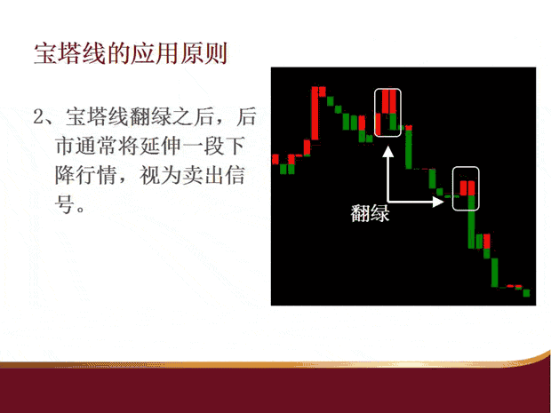 “天王盖地虎，宝塔镇河妖”河妖没镇住，镇住的是妖股