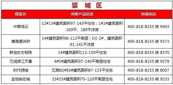 长沙县有3个!本月长沙预计有这34个楼盘推出新房源，多为刚需住宅