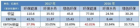 光大国际:一边做环保，一边赚大钱!