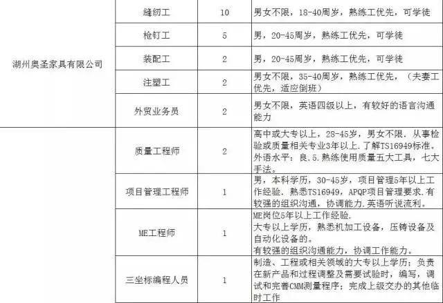 300家用人单位，15000个岗位等着你！