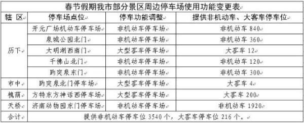 在济南过年和来济南玩的注意!假期这些地方最堵