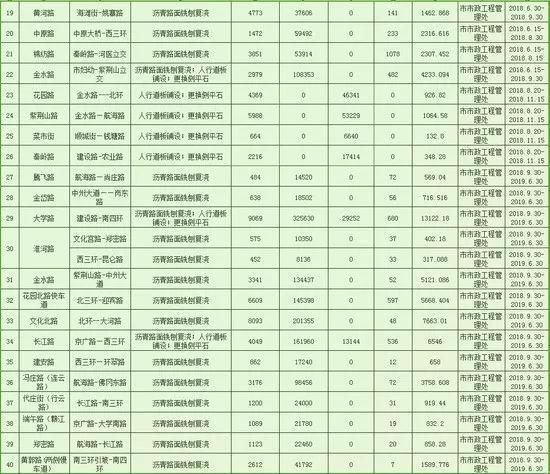 6月郑州继续开挂!34个好消息让你动力全开，第一条就是重磅!