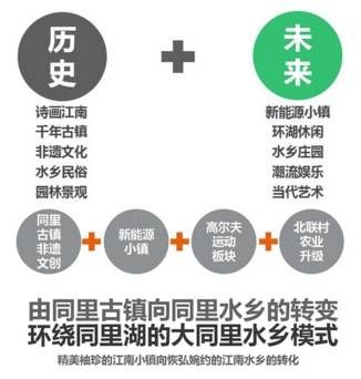 世界非遗第一水乡苏州同里,方圆水木如何让古镇焕发异彩