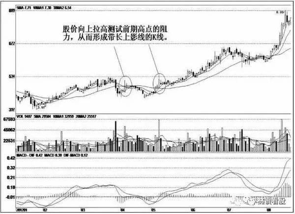 发现“长上影试盘”股票，都要满仓，即将起飞冲天！