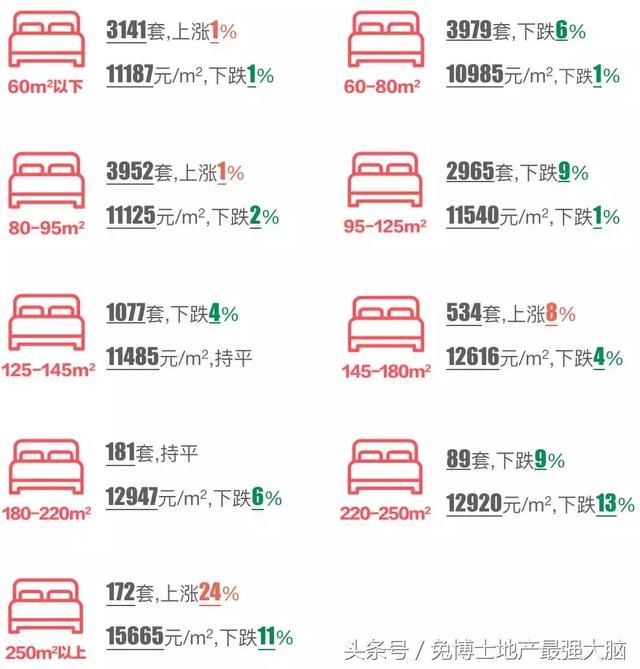 重庆4月，二手刚需房成交独占鳌头