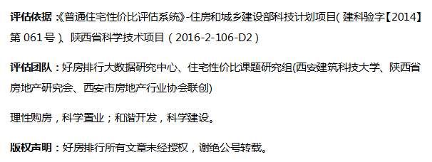 “内环房价高，升值潜力自然不言而喻”，事实是否如此?